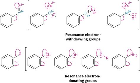 electron donating groups list|16.4 Substituent Effects in Electrophilic Substitutions.